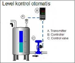 Check spelling or type a new query. Apakah Yang Dimaksud Transmitter Dalam Instrumentasi