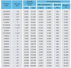 Schedule 40 Wall Thickness Chart