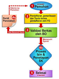 Daftar isi ini biasanya kita temukan di sebuah makalah, laporan, dan skripsi. Izin Paud Dan Taman Kanak Kanak Tk