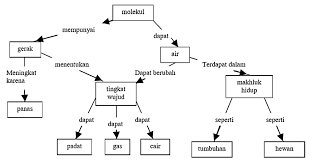 Berdasarkan batasan tema bahasan yang telah ditentukan, kerangka berpikir irfani: Https Repository Uinjkt Ac Id Dspace Bitstream 123456789 45392 3 Bab 20ii Pdf