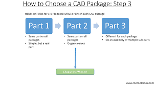 Best Cad Cam Software For Cnc Machining Beginners 2020