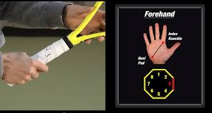 Curious what grip roger federer uses on his forehand groundstroke? Roger Federer Forehand Analysis Part 1 Online Tennis Instruction Learn How To Play Your Best Tennis Free Tennis Tips