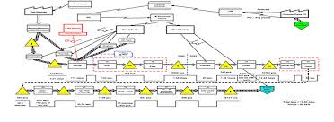 Apples Oranges Value Stream Mapping In A Low Volume High