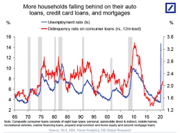 Marketwatch provides the latest stock market, financial and business news. Housing Market Predictions For 2021 Financial Samurai