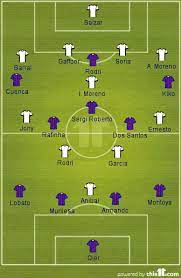 Check spelling or type a new query. Chivas Vs Barcelona 2011 Lineup
