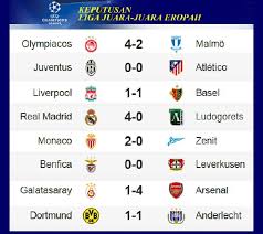 Jadual perlawanan terkini dan keputusan liga juara juara eropah awal pagi tadi tahun 2020. Keputusan Liga Juara Juara Eropah