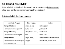Contoh ayat kata adjektif bentuk. Tatabahasa 10 Kata Adjektif Ppt Download