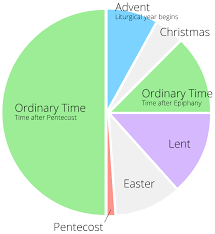 What Is The Lectionary Christian Church Disciples Of Christ