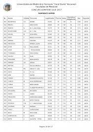 Rezultate admitere după încheierea contractului de studii. Rezultate Admitere Umf Carol Davila 2017 IatÄ Rezultatele La Admitere MedicinÄ 2017 Bucuresti