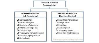 Contoh job description dan job specification. Deskripsi Jabatan Dan Spesifikasi Jabatan Ilmu Manajemen Industri