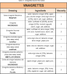 Pdf Development Of Three Salad Dressings A Vinaigrette A Sweet Salad Dressing And A Vegan Salad Dressing Semantic Scholar
