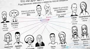 Kem Prihoditsya Mne Muzh Moej Dvoyurodnoj Sestry Otvety I Sovety Na Tvoi Voprosy