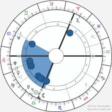 Sting Birth Chart Horoscope Date Of Birth Astro