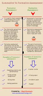 A Visual Chart On Summative Vs Formative Assessment