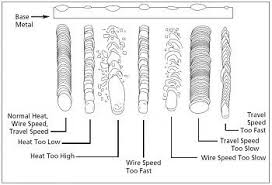 Flux Core Welding Parameters Google Search Welding