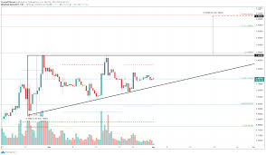 In a new tweet, the crypto strategist tells his 335,100 followers that he's keeping a close watch on cardano. Cardano Achieves Block Production Decentralization As Ada Price Eyes 40 Liftoff