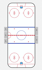 Niveau elite mondial, niveau mondial, niveau national, multiniveau. La Ligue Nationale De Hockey Gouverne Le Terrain De Hockey Hockey Sur Glace Patinoire Hockey Angle Blanc Png Pngegg