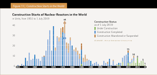 the world nuclear industry status report 2019 html