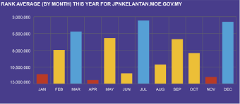 About maklumat asas pendidikan perak apk. Portal Jpn Kelantan Jpnkelantan Moe Gov My