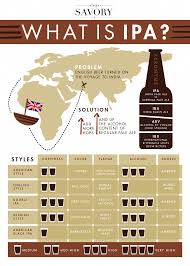 What Is Ipa The Savory Explains Where That Weird Taste In Your Mouth Came From Homebrewintulsa Beer Brewing Craft Beer Ipa Beer