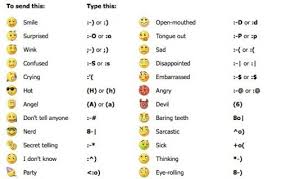 40 Cool Emoticons Code That You Can Type Pic Gang Text Symbols Angry Emoticon Emoticon