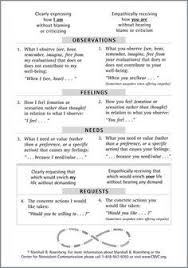 The Goal Is Not To Convince Anyone Or Change Anyone But To Have A Deepened Nonviolent Communication Interpersonal Effectiveness Improve Communication Skills