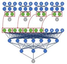 26 may 2021, 07:30 cest. Nn Architecture For 0 03 Corr On Validation Set Data Science Numerai Forum