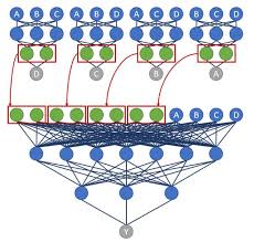 Mark this forum read subscribe to this forum. Nn Architecture For 0 03 Corr On Validation Set Data Science Numerai Forum