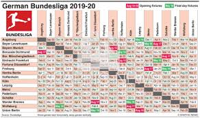 3:18 worldwide football 357 просмотров. Soccer German Bundesliga Fixtures 2019 20 1 Infographic