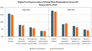 Check spelling or type a new query. Understanding The Digital Beauty Consumer Market Research Blog