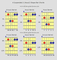 Suspended Chords Guitar Chart Www Bedowntowndaytona Com