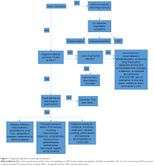 Image result for Transient Global Amnesia