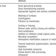 Parasites can range from tiny organisms, visible only by microscope to long tapeworms (several feet long). Pdf Food Microbiology