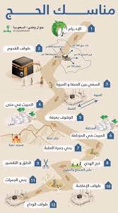 twitter arabische taal islamitisch islam