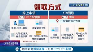 因國內新冠肺炎疫情嚴峻，衝擊勞工生計，政府推出勞工紓困 4.0 計畫，提供 50 萬名紓困申貸名額，將於 6 月 15 日上午 9 時開放申請。台新銀行消費. 9a9i94drklu Bm