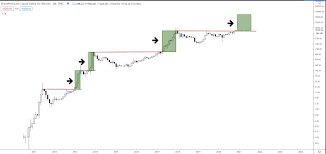 The data on the price of bitcoin (btc) and other related information presented on this website is obtained automatically from open sources therefore we. Analysis Bitcoin Can Go 10x From Current Price If November Breaks Monthly Ath Close Coingenius Hosts Virtual Crypto Event