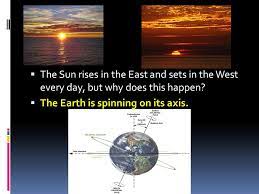 The sun _____ in the east. Lesson 5 The Sun Rises In The East And Sets In The West Every Day But Why Does This Happen The Earth Is Spinning On Its Axis Ppt Download