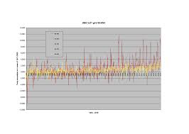 Solarham Trend Chart 2019