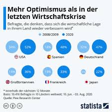 Infografik So Viele Infektionen Werden Taglich Neu Nachgewiesen Statista