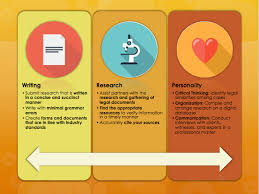 paralegal resume sample & writing guide