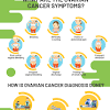 When present, symptoms are often nonspecific and blamed on. 1