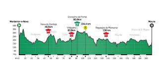 Løbet er en del af uci europe tour 2021. Percorso E Partecipanti Volta Ao Alentejo 2019 Spaziociclismo