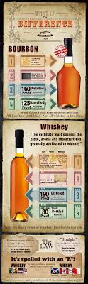 What S The Difference Between Bourbon And Whiskey Bourbon And Whiskey Headquarters Whiskey Alcoholic Drinks Bourbon Beer