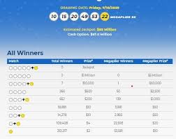 Click the prize payout button for information on the number of winners, payout amounts and the jackpot winning state. Mega Millions Lottery Numbers For July 10 2020 Check Winning Results