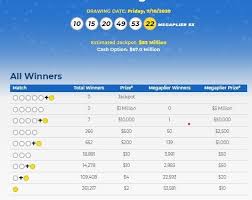 Past winning numbers mega millions. Mega Millions Lottery Numbers For July 10 2020 Check Winning Results