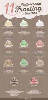 11 Buttercream Frosting Recipes That Ll Make Your Baked Goods Irresistible Delicious Cake Recipes Buttercream Recipe Homemade Buttercream Frosting