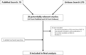 Flow Chart Of Study Selection For Meta Analysis On Adt And Mets