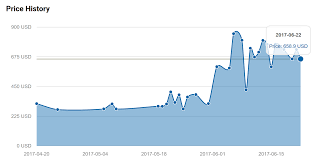 Why A Sudden Price Increase In Gfx Cards