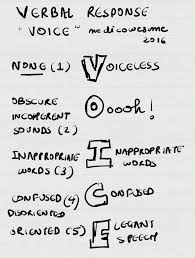 Related online courses on physioplus. Medicowesome Glasgow Coma Scale Mnemonic