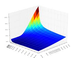 3d surface plot in browser stack overflow